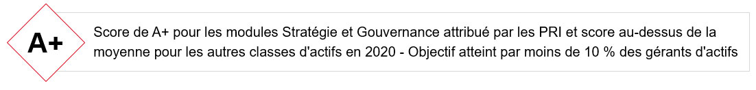 Score de A+ pour les modules