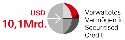 Umfangreicher Zugang