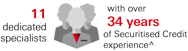 Global expertise