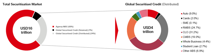 Income, capital, and diversification benefits for asset allocators - Chart 1