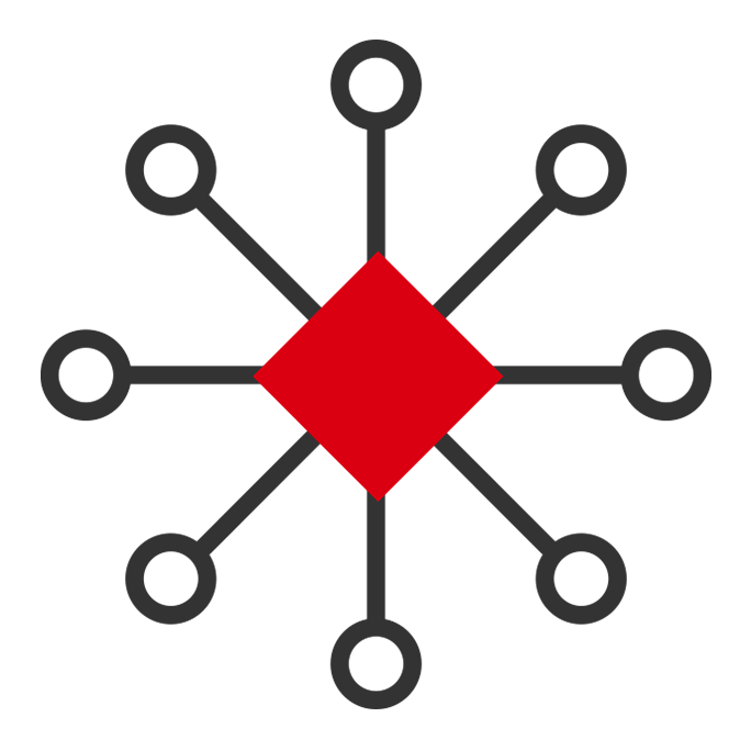 Echte Portfoliodiversifikation